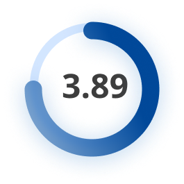 Risk Management Level