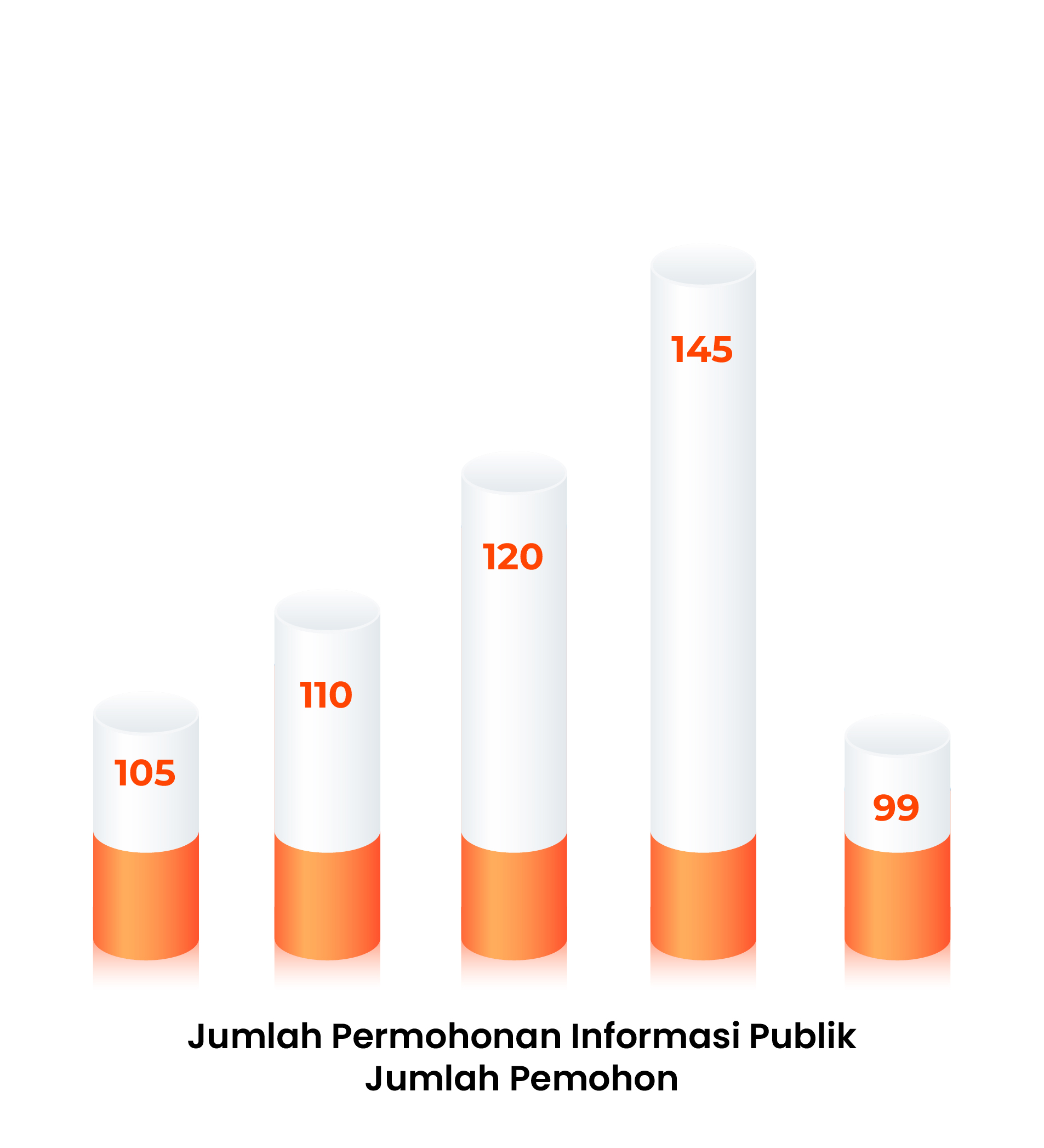 Number of Requests for Public Information Number of Applicants 2020 - Q2 2024