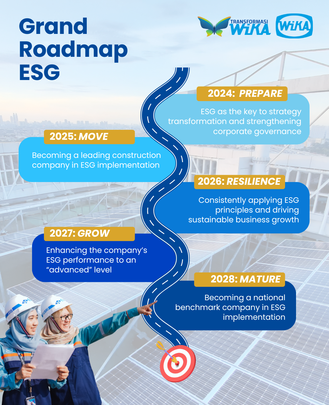 Sustainability Strategy