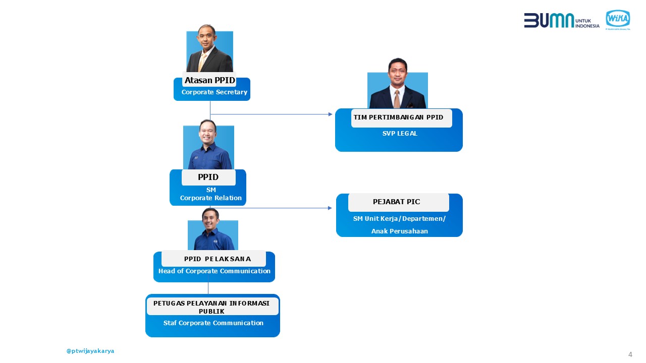 Organizational Structure