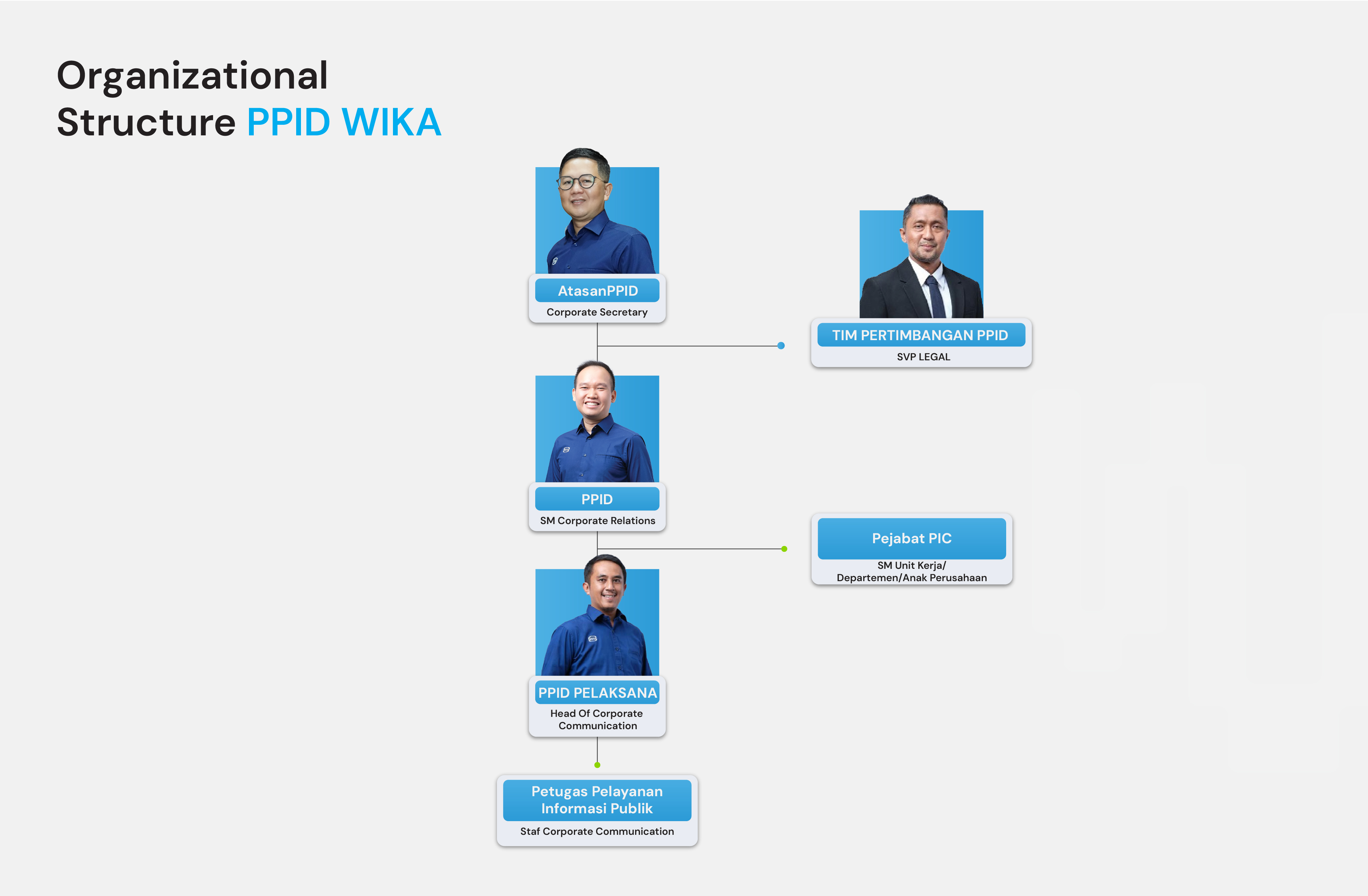 Organizational Structure