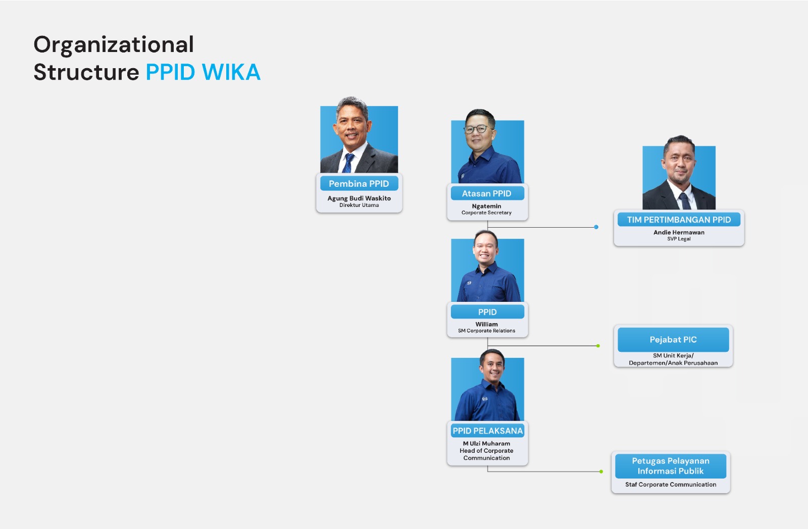 Organizational Structure